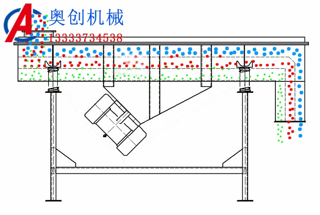 直線振動(dòng)篩出現(xiàn)反向走料的原因 直線振動(dòng)篩出現(xiàn)反向走料的原因